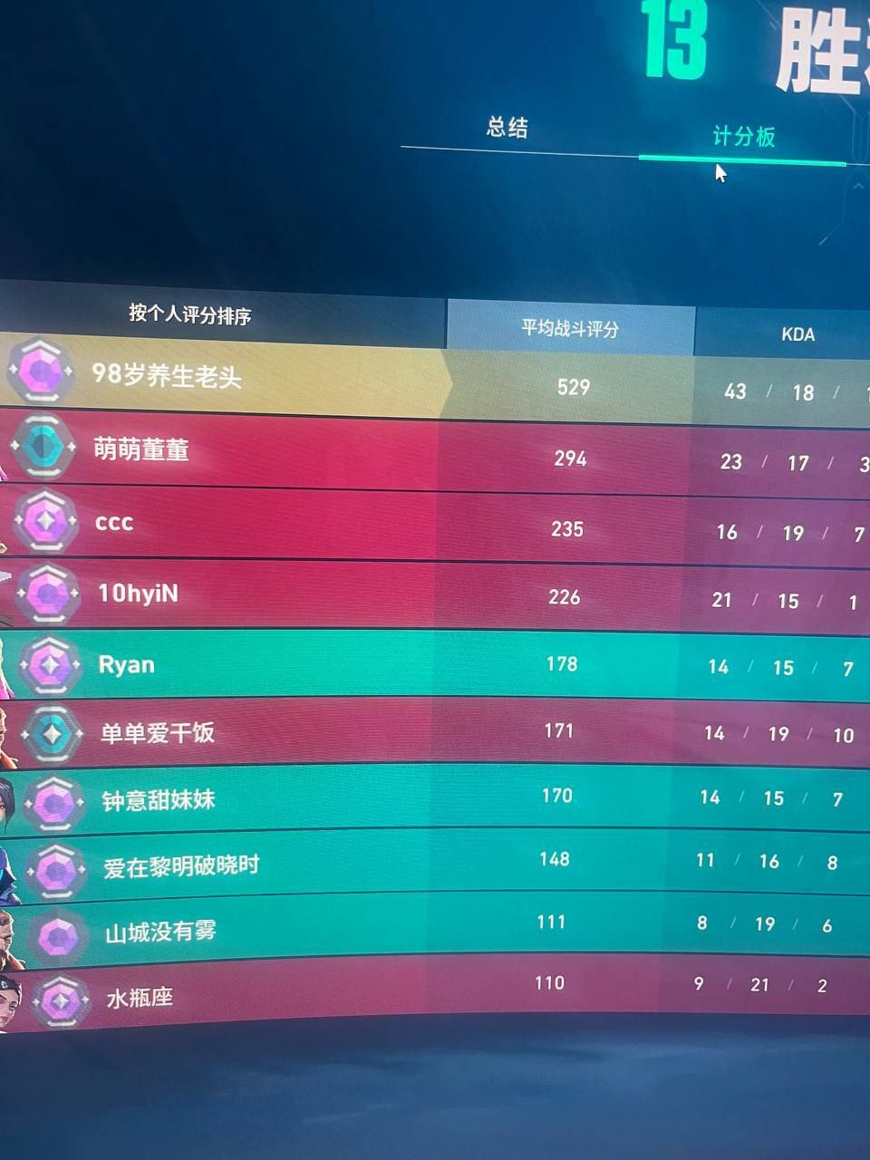 无畏契约寻血猎犬免费开挂-锁血模拟器兼容神器，操作丝滑不卡顿